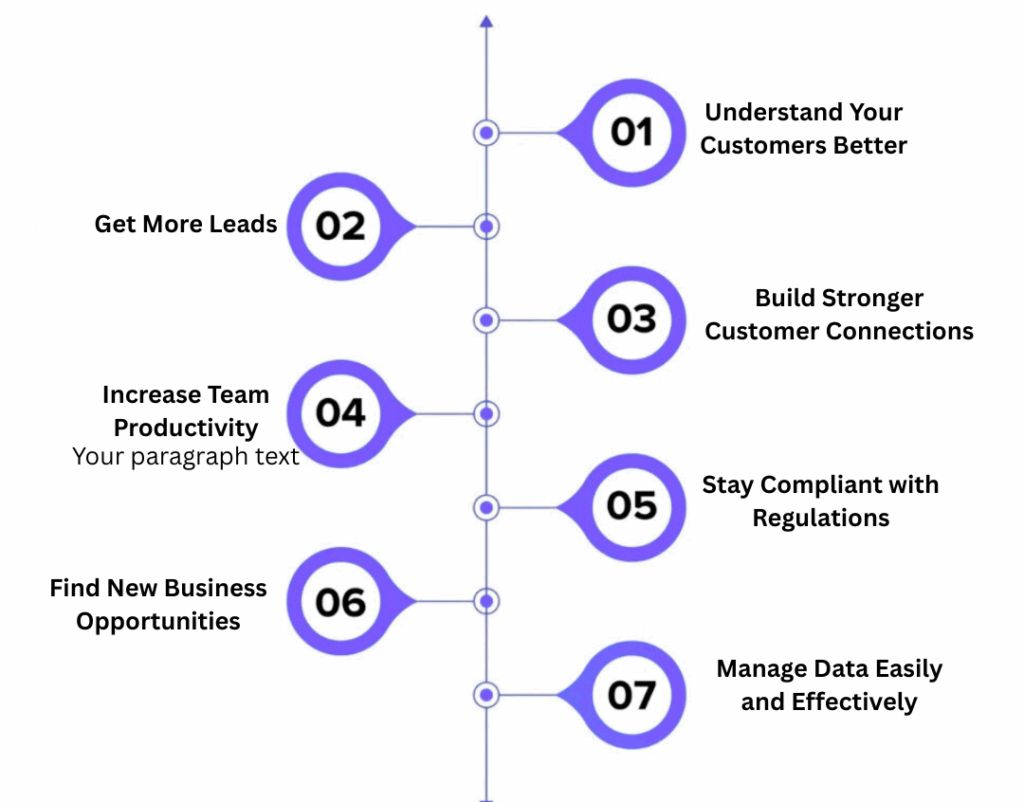 How Banks Benefit from Using CRM