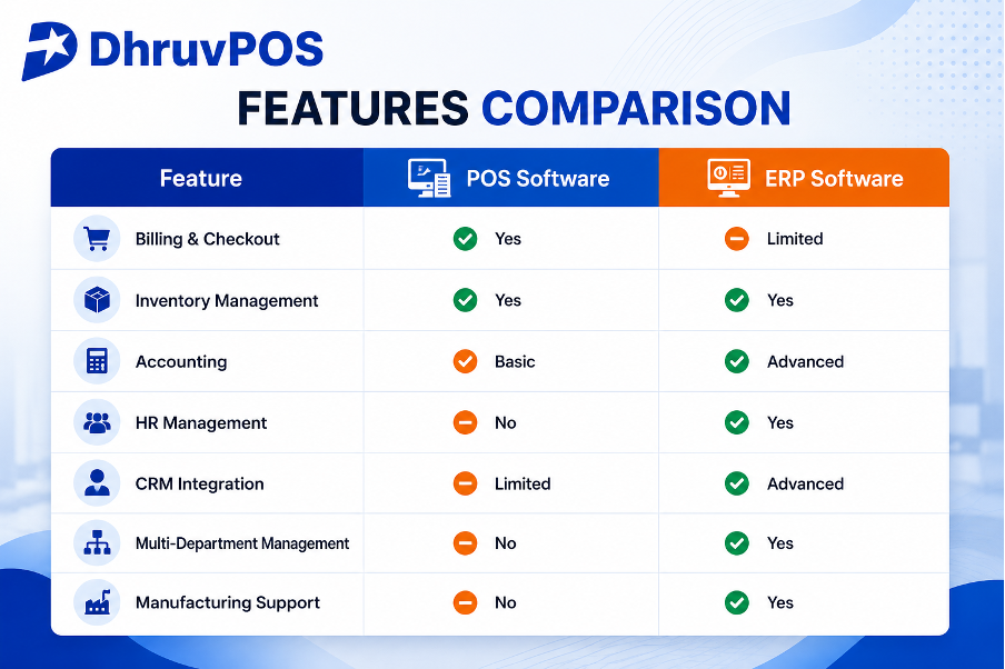 POS vs ERP