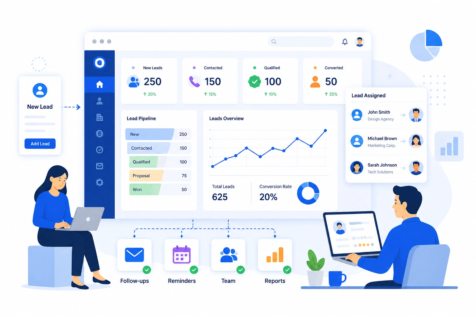 lead manage